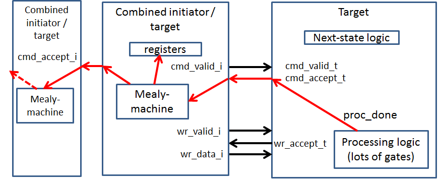 Accept-valid-chain Accept-valid-chain