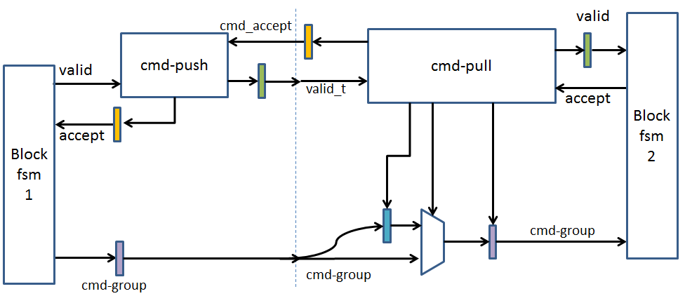 Chained-proxies, internals Chained-proxies, internals
